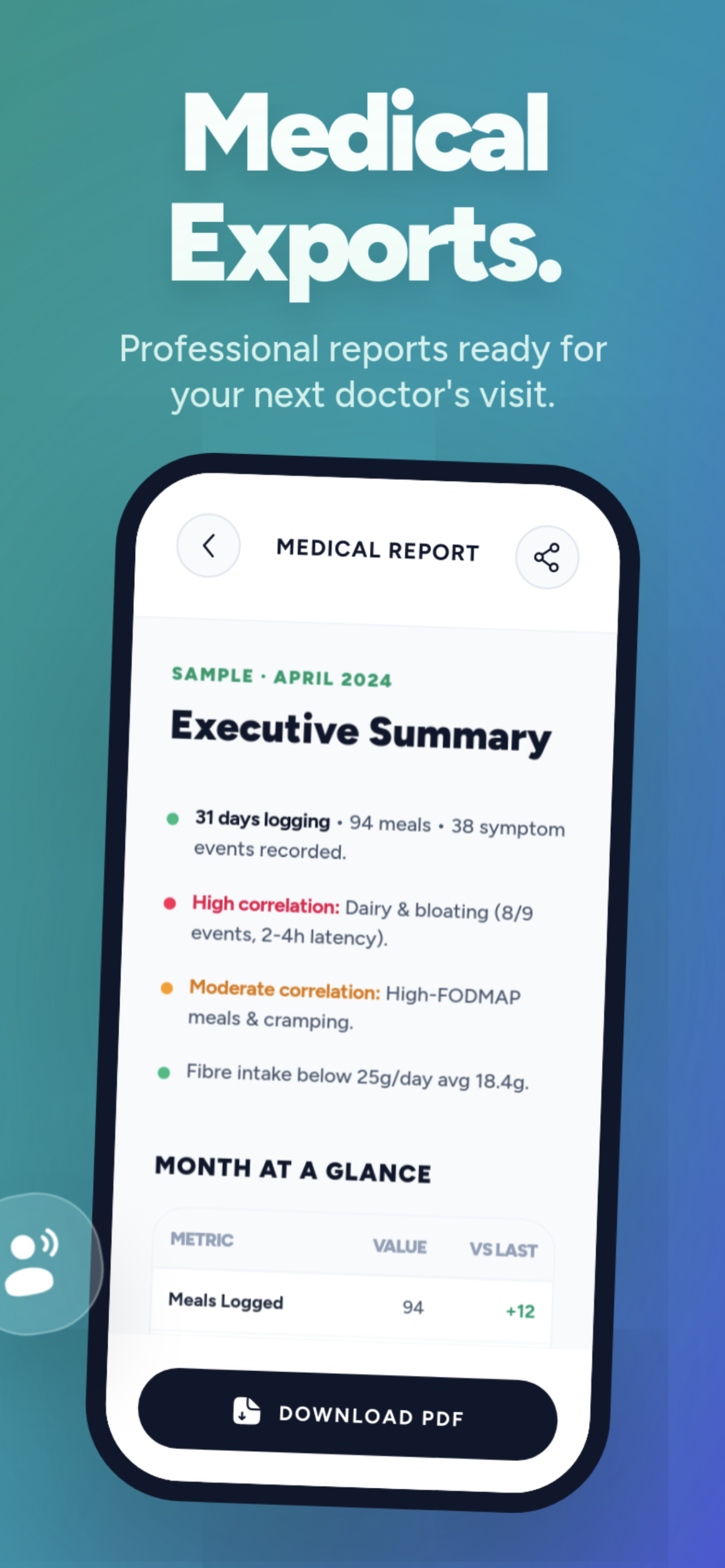 Medical-grade monthly report — Executive Summary